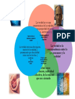 Diagrama de Venn La Verdad