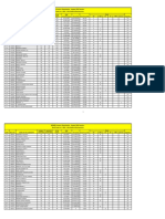 10.MSc Medical Biochemistry Results