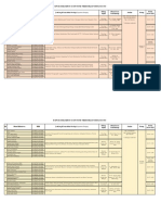 Daftar Kelompok Dan Topik Pemodelan Geologi