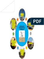 Proceso de Excavar Petróleo-Darwintapuyo