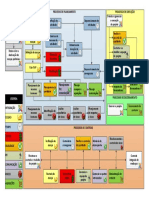 Processo de planejamento de projetos