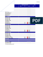 Production Dashboard - Week 49