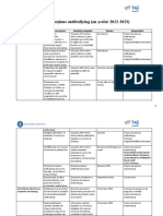 Plan de Actiune Anti-Bullyind - Model