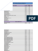 Catálogo de Productos (Recetura Magistral 2022)