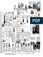 Historiografia y Genealogia de MMGuemes