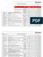 Lista de Requisitos Legales - Schenker Peru