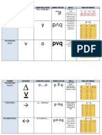 Tablas de Verdad