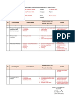 Danly Job Safety Analysis (Jsa)