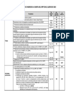 Cuadro Tipos Retenciones IRPF2023