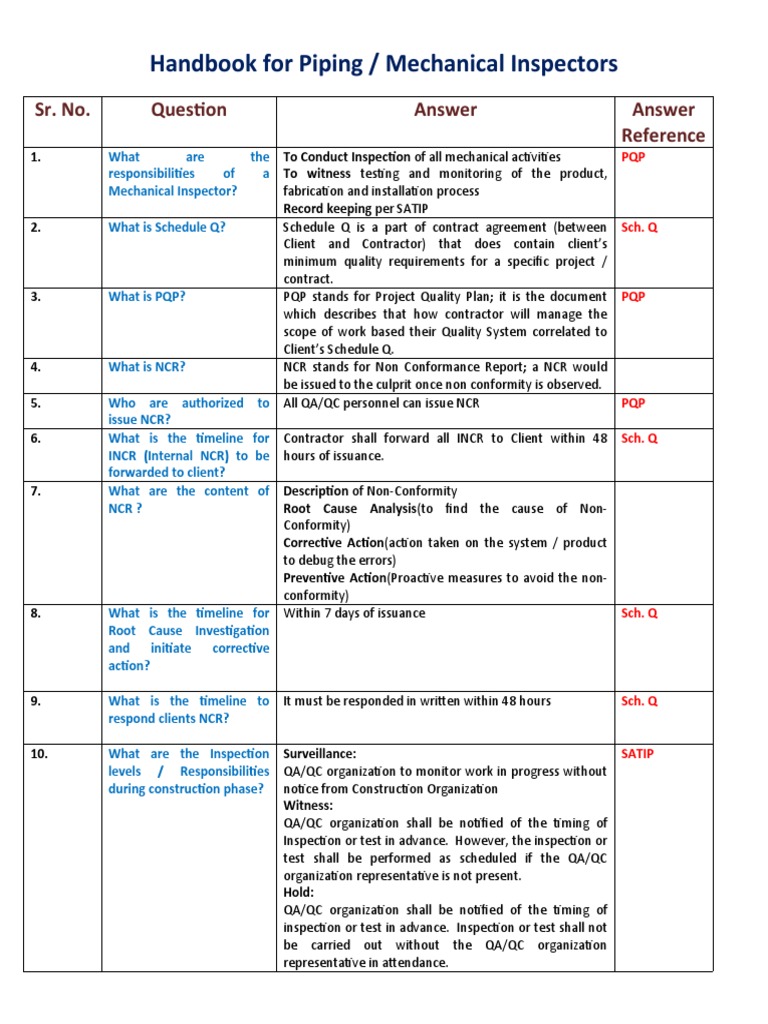 QC Questions For Interview PDF Pipe (Fluid Conveyance) Steel