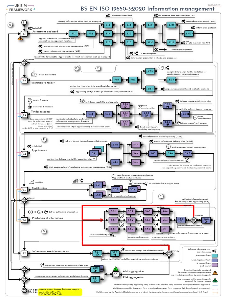 ISO 19650-3:2020 Information Management | PDF | Building Information ...
