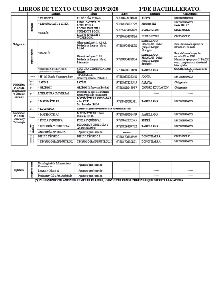 Libros De Texto 1o Y 2o Bachillerato 2019 2020 Pdf Science