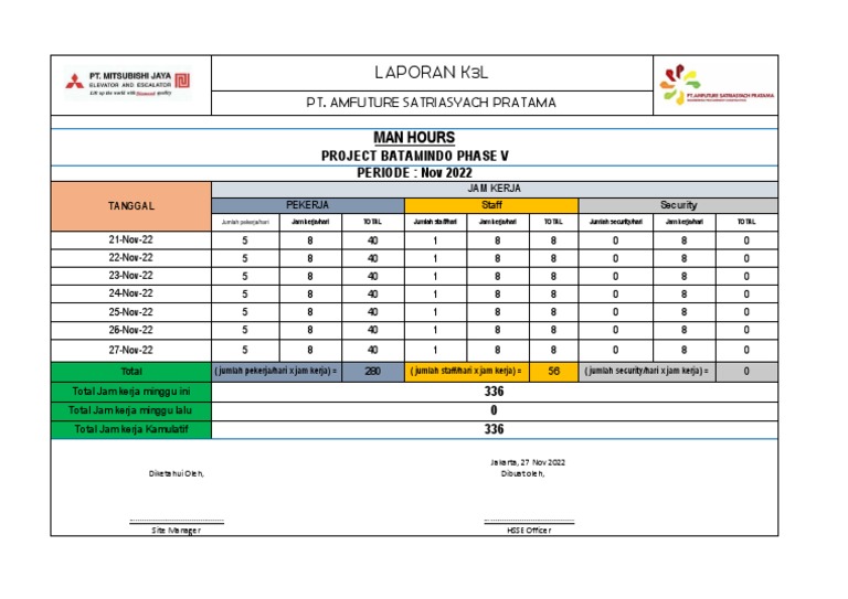 Laporan K3L Man Hours Proyek Batamindo | PDF