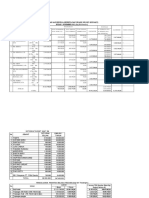 Analisis Kebutuhan Anggaran Tahun 2023