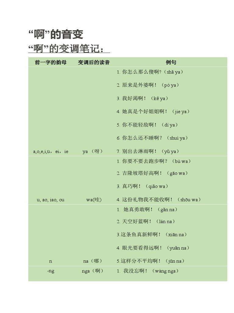 啊的变调 | PDF