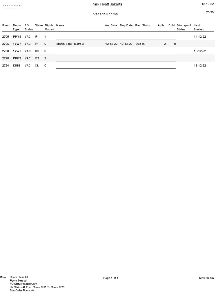 Vacant Room Availability Report | PDF