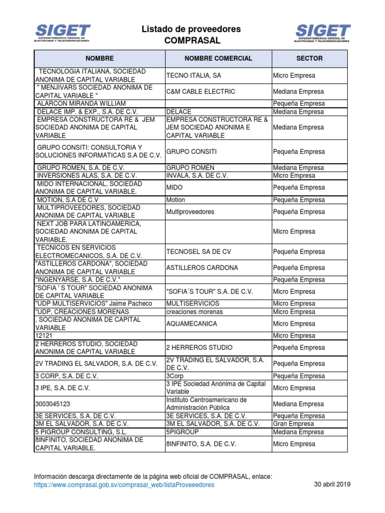 Copia de Listado de Proveedores COMPRASAL 30 Abril 2019 | PDF ...