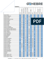 Tabla de Compatibilidad Química GENEBRE