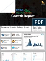 Tata Ultra Instagram Growth Report