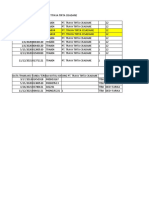 RIwayat Pembelian Argon TTC 2018-2021