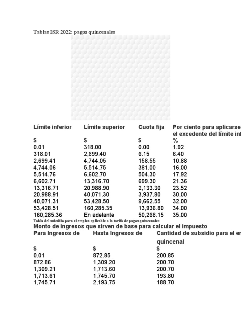 Tablas ISR 2022 PDF Impuesto sobre la renta Comercio