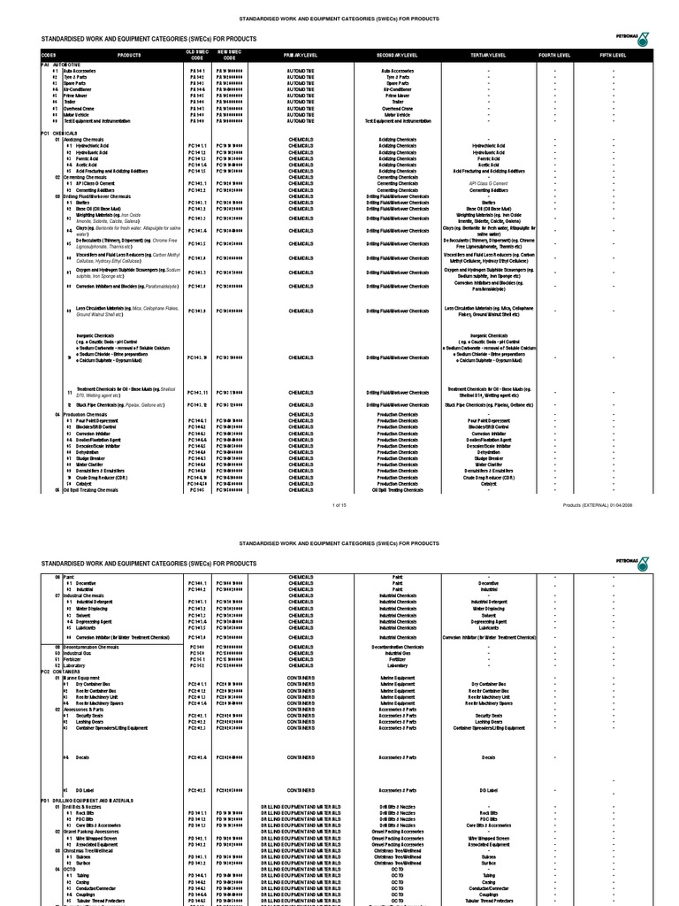 SWECs for Automotive and Chemicals | PDF