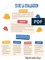 Funciones de La Evaluacion