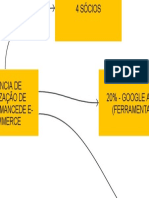 4 sócios fundam startup de e-commerce