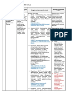 LK. 2.1 Eksplorasi Alternatif Solusi