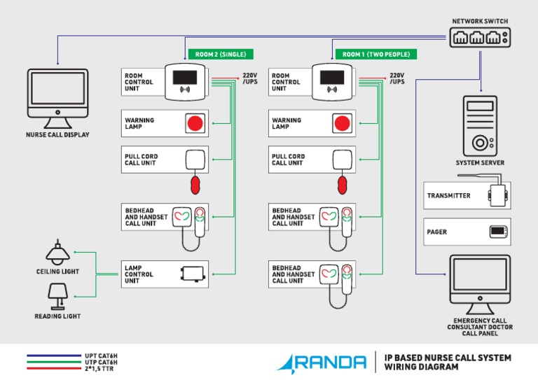 Ip Nurse Call System Wiring Diagram | PDF