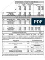 B.tech Fee Structure