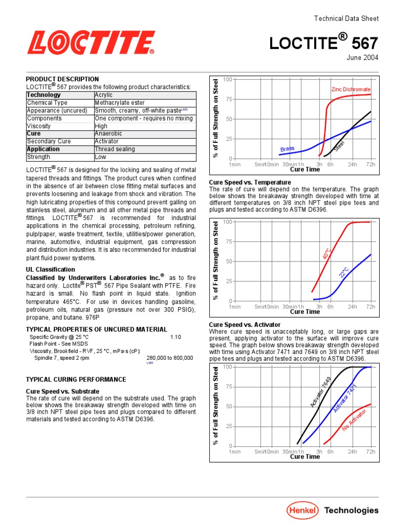 Loctite 567 Data Sheet PDF