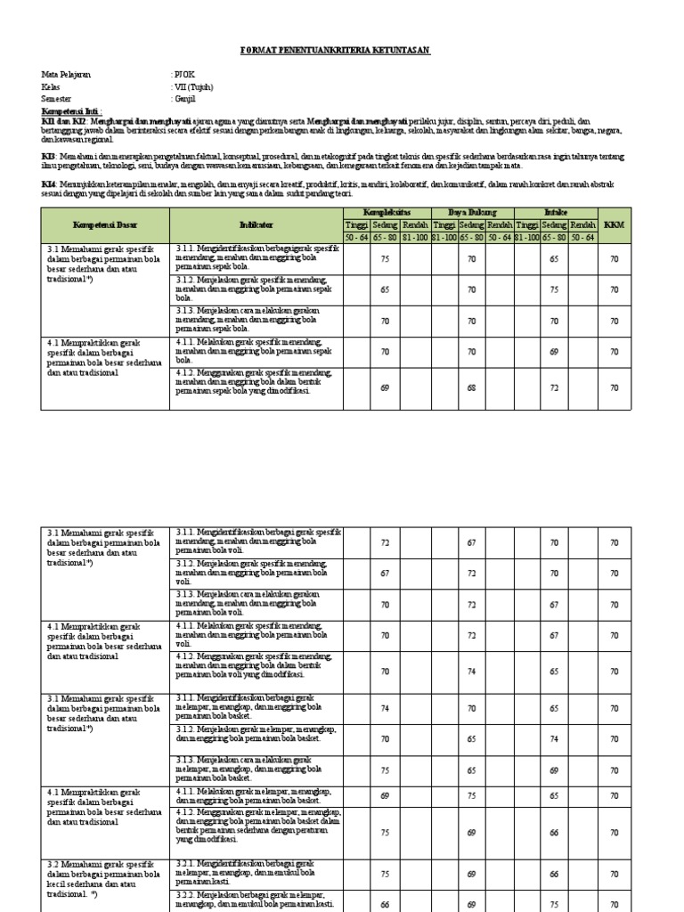 Kriteria Ketuntasan PJOK Kelas VII | PDF