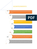 AÑO Acontecimiento