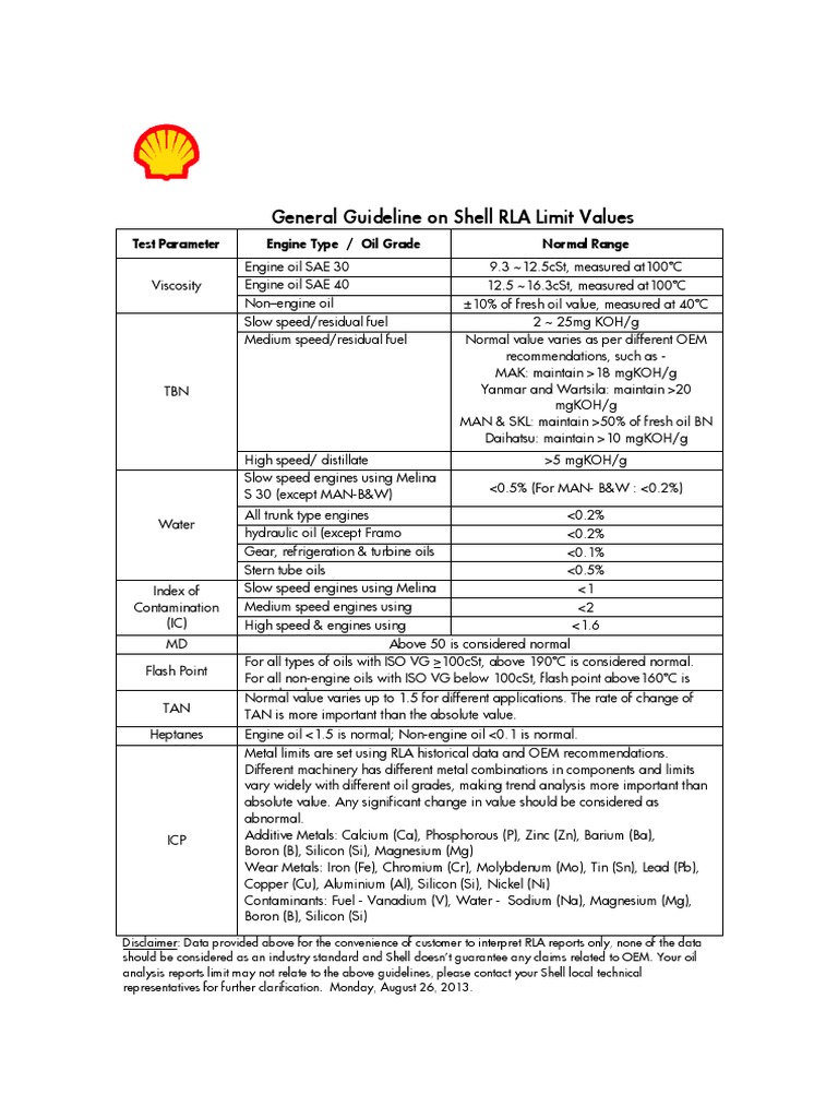 RLA Limits Guidelines PDF Motor Oil Metals
