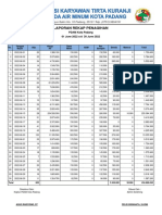 Rekap Bulan Juni Mandiri 2022