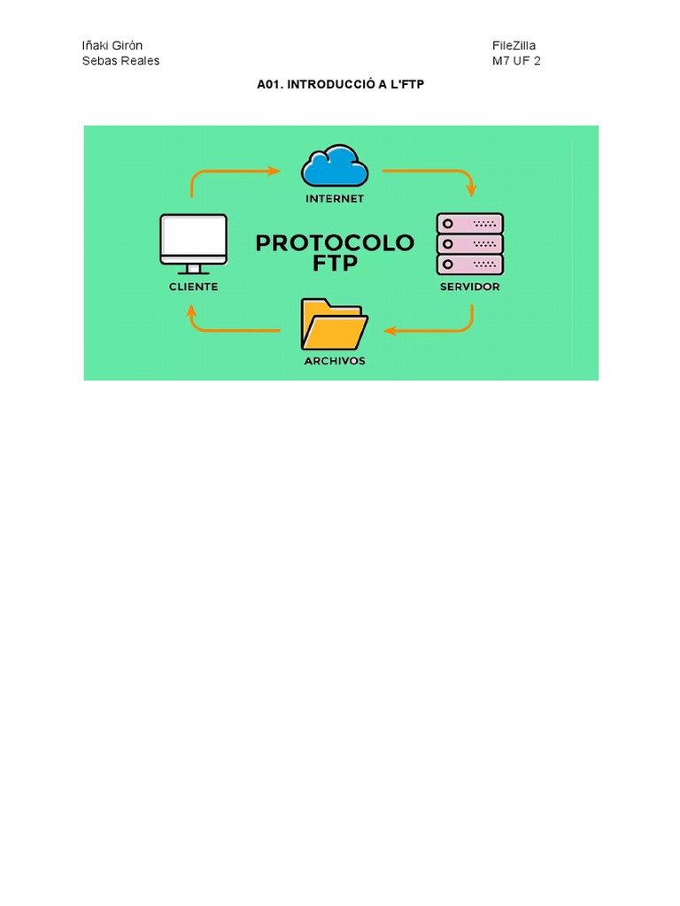 A01. Introducció A L'FTP | PDF