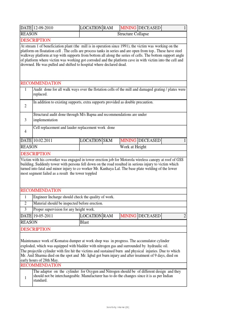 10 Yrs Mine Fatality Pdf Geotechnical Engineering Mining
