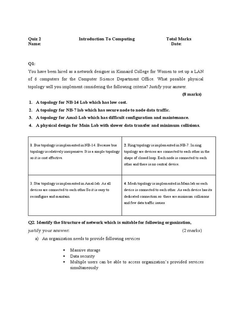Roshaane Itc Quiz Pdf Network Topology Computer Network