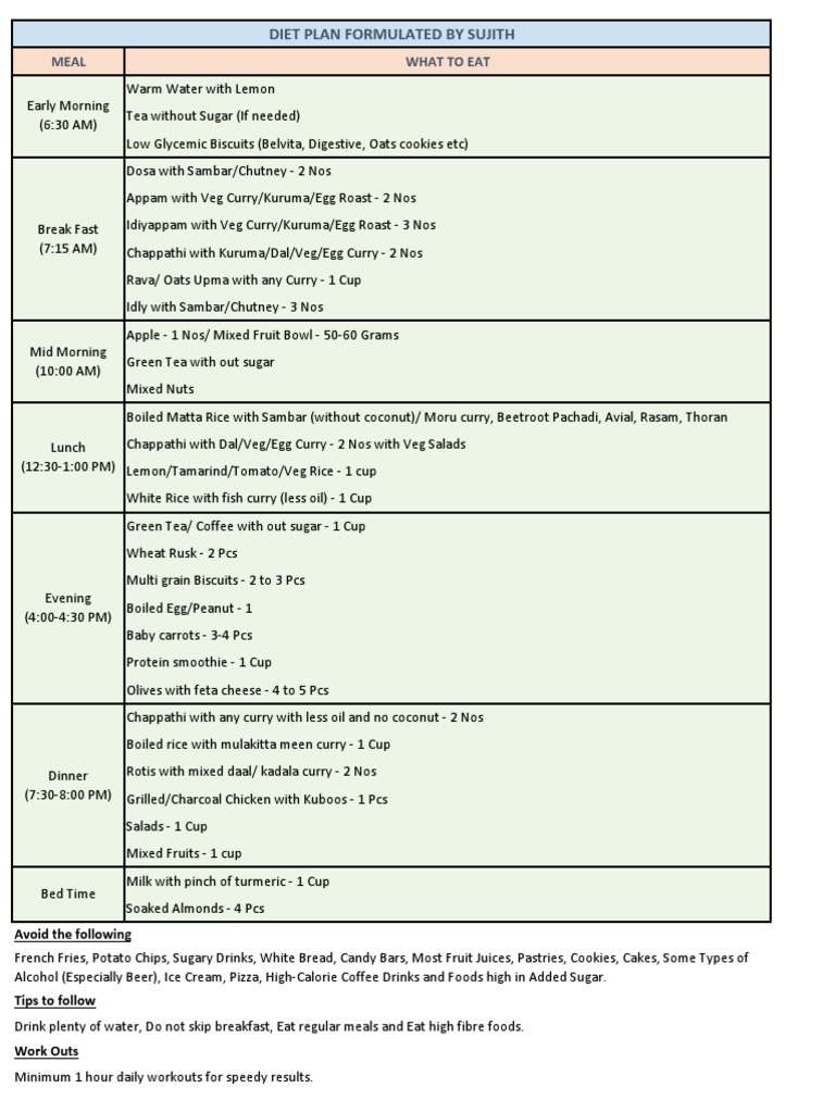 South Indian Diet Plan For Weight Loss by Sujith | PDF | Drink | Curry