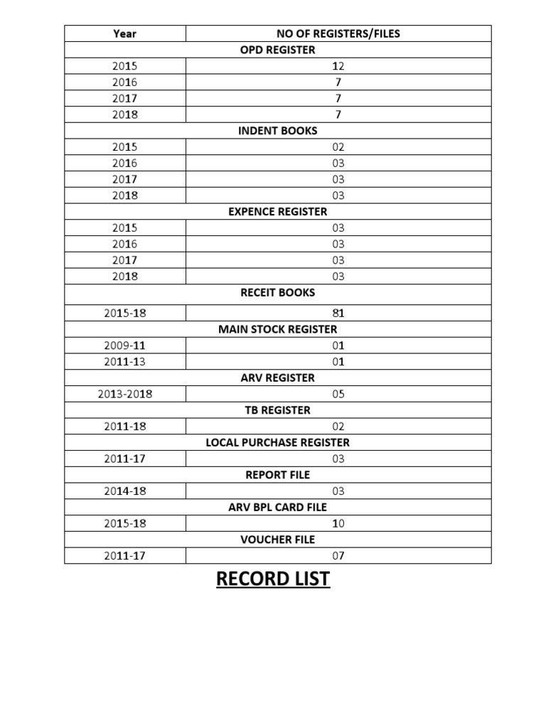 analysis-of-medical-recordkeeping-at-a-facility-from-2009-2018-trends