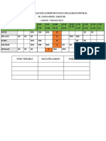 Jadual Pelaksanaan Kelas Berfokus Mata Pelajaran Kritikal