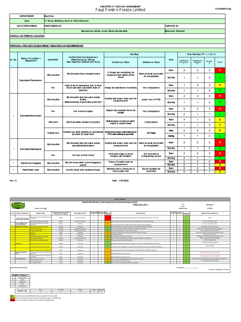 HSE Risk Assessment for Electrical Safety | PDF | Transformer ...