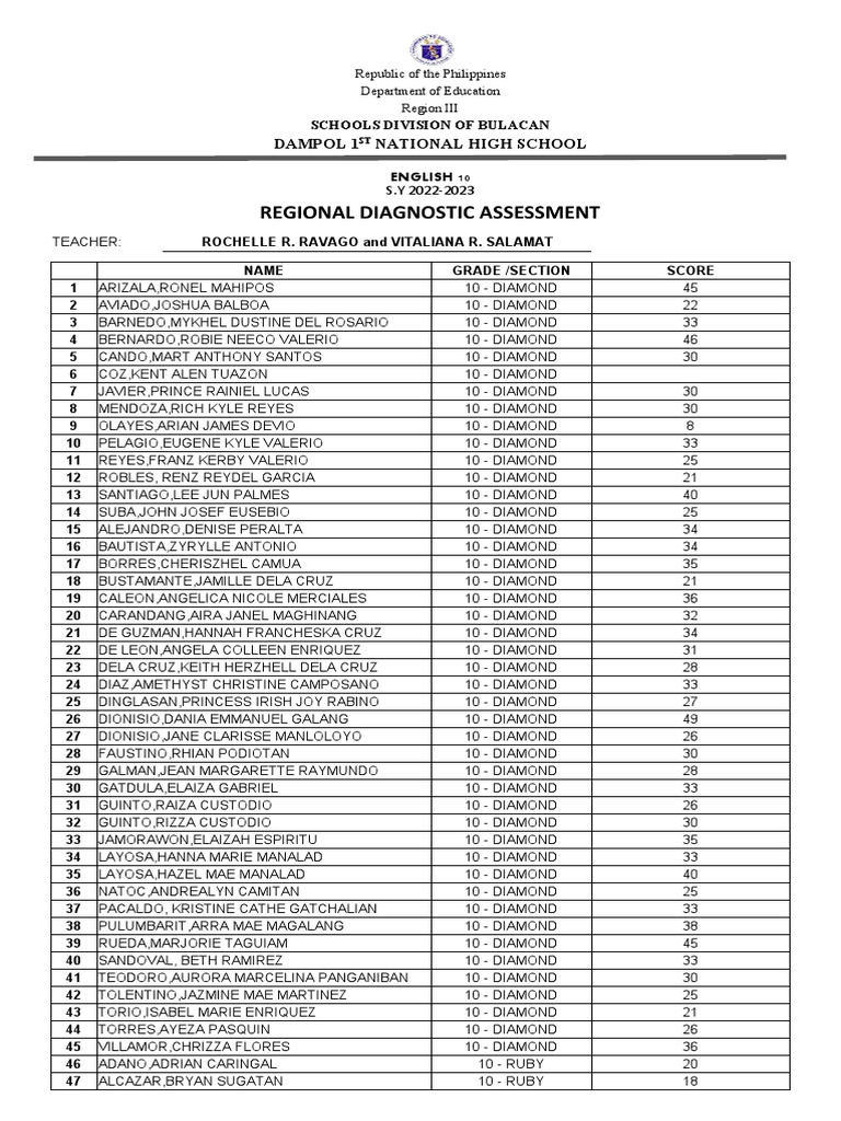 English 10 Reading Intervention PDF
