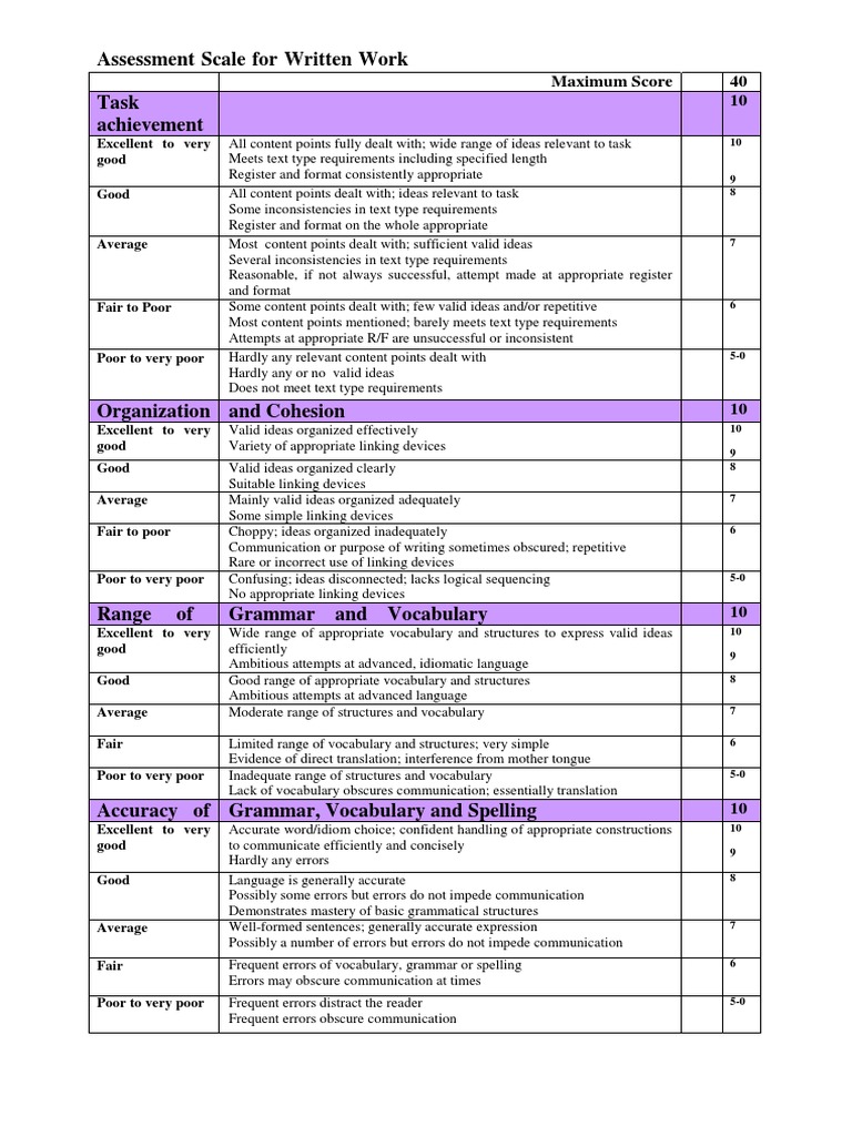 Assessment Scale for Writing | PDF | Vocabulary | Translations