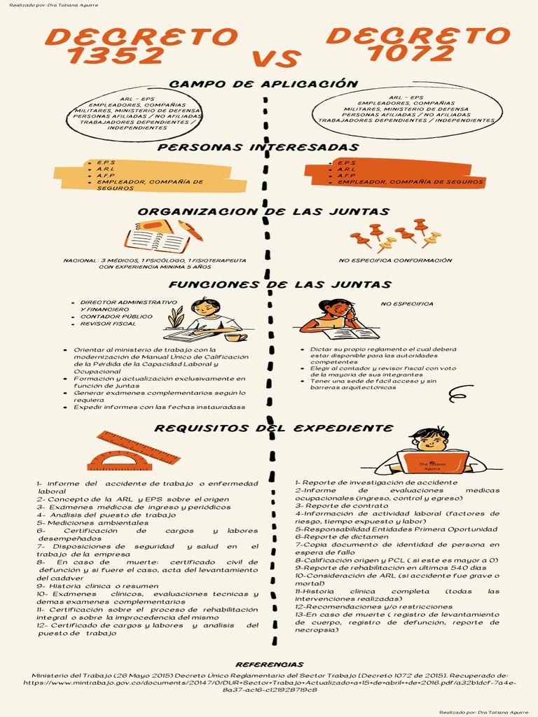 decreto-1352-vs-decreto-1072-pdf