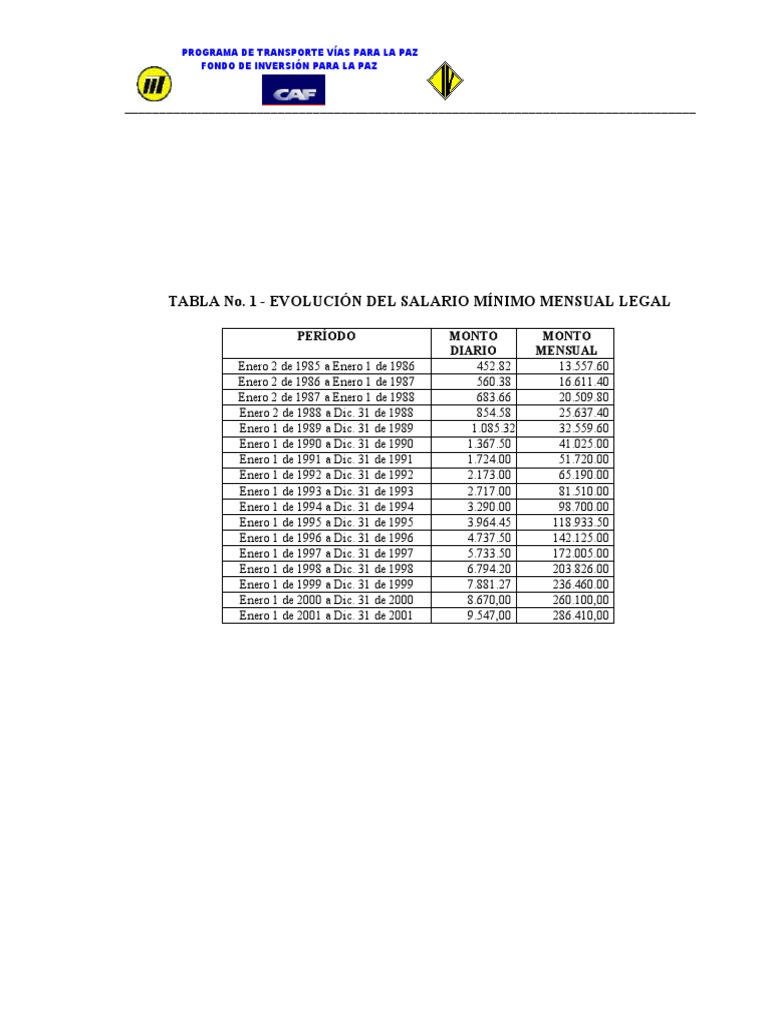 Evolución del Salario Mínimo 1985-2001 | PDF | Hogar, jardinería y ...