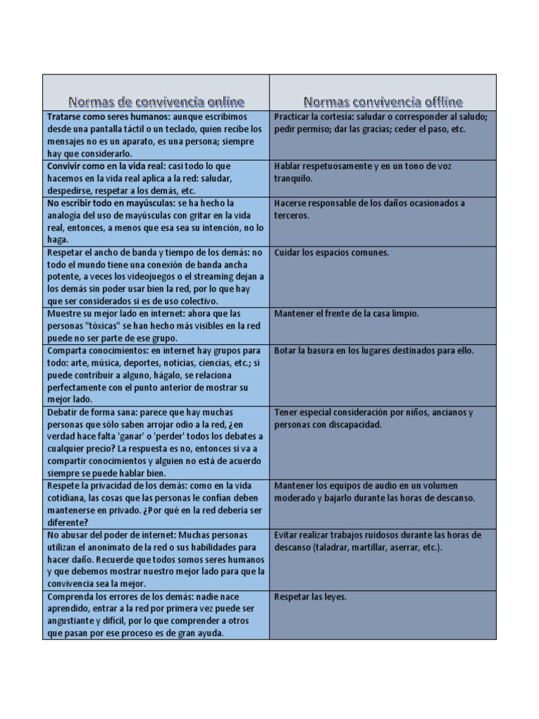 Normas de Convivencia Online | PDF