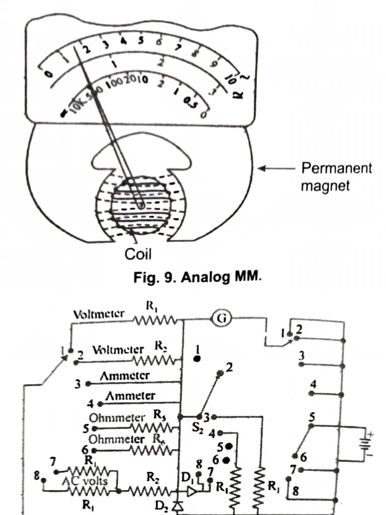 7C Unit - I | PDF
