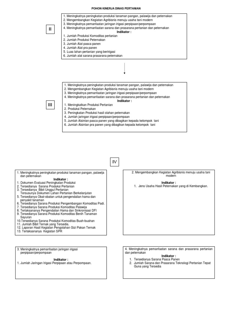 Dinas Pertanian Indonesia 2026 manfaat dan keuntungan kerja